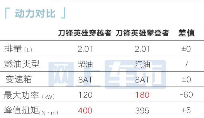 北京新BJ40三天后上市销售环塔冠军版卖22.98万-图13