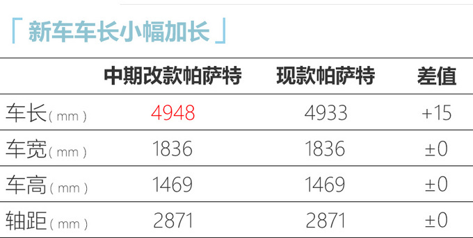 更年轻大众新款帕萨特6月12日亮相 下半年上市-图5