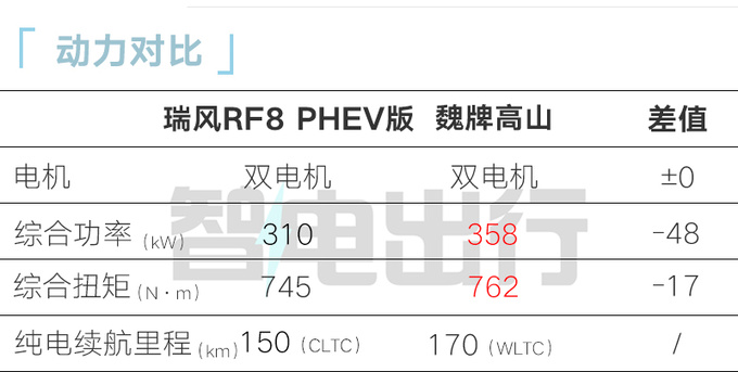 比预售便宜江淮瑞风RF8售xx.xx万起 续航超1200km-图19