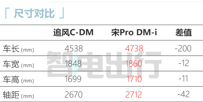降2.3萬星途追風C-DM售12.98萬起純電續航80km-圖1