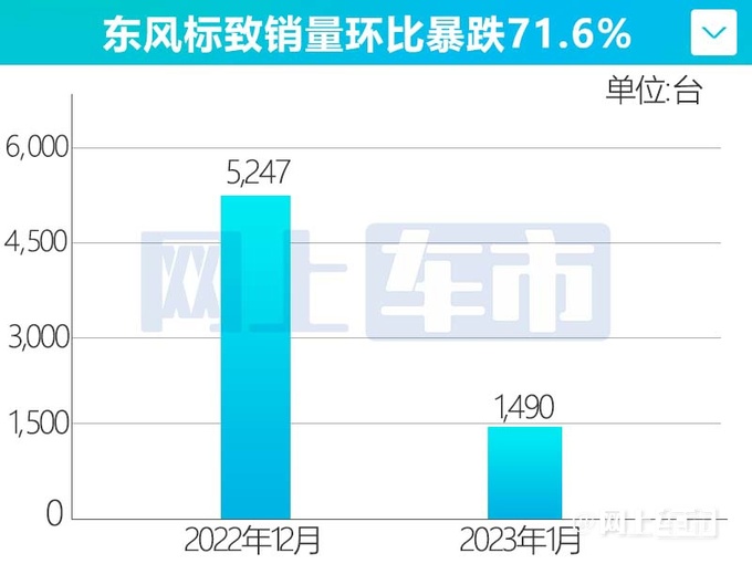 标致在华销量下滑72 3月开启限时降价 最高4.8万-图4