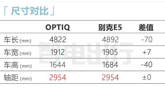 凯迪拉克新SUV换壳-别克E59月发布 预计定位30万级-图6