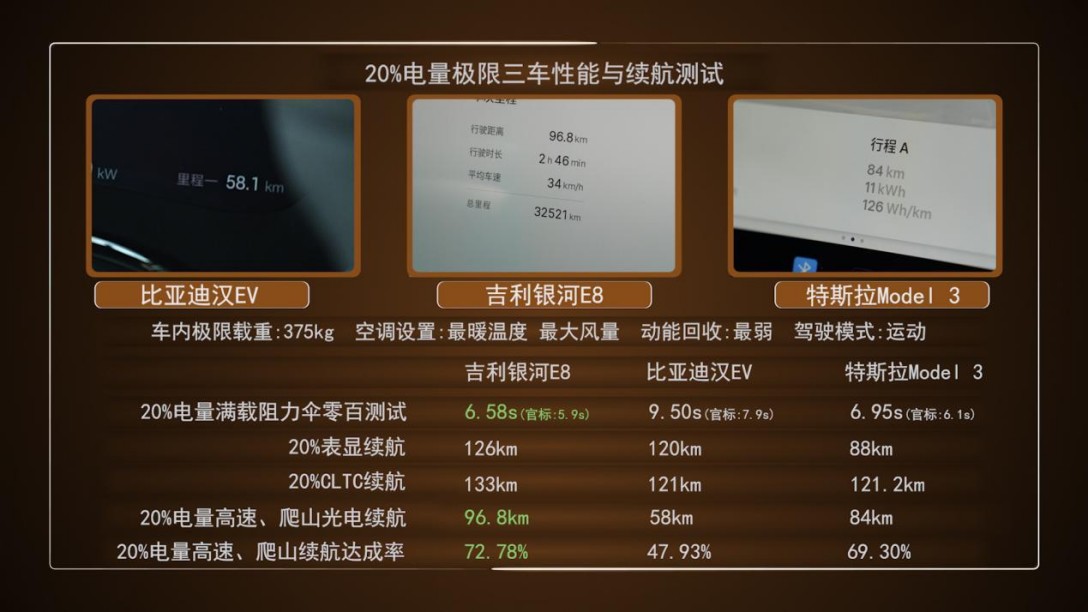 中美主流B级纯电家轿大PK，TA才是冬季续航真旗舰