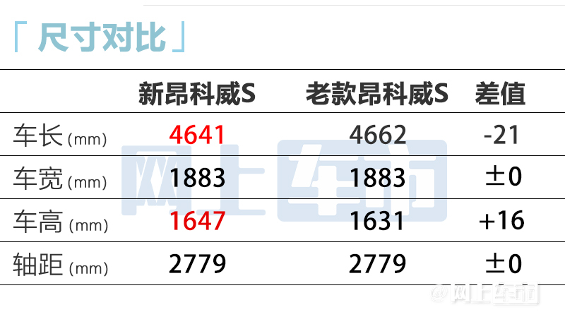 别克新昂科威外观大改动力缩水 现款优惠超5万元-图2