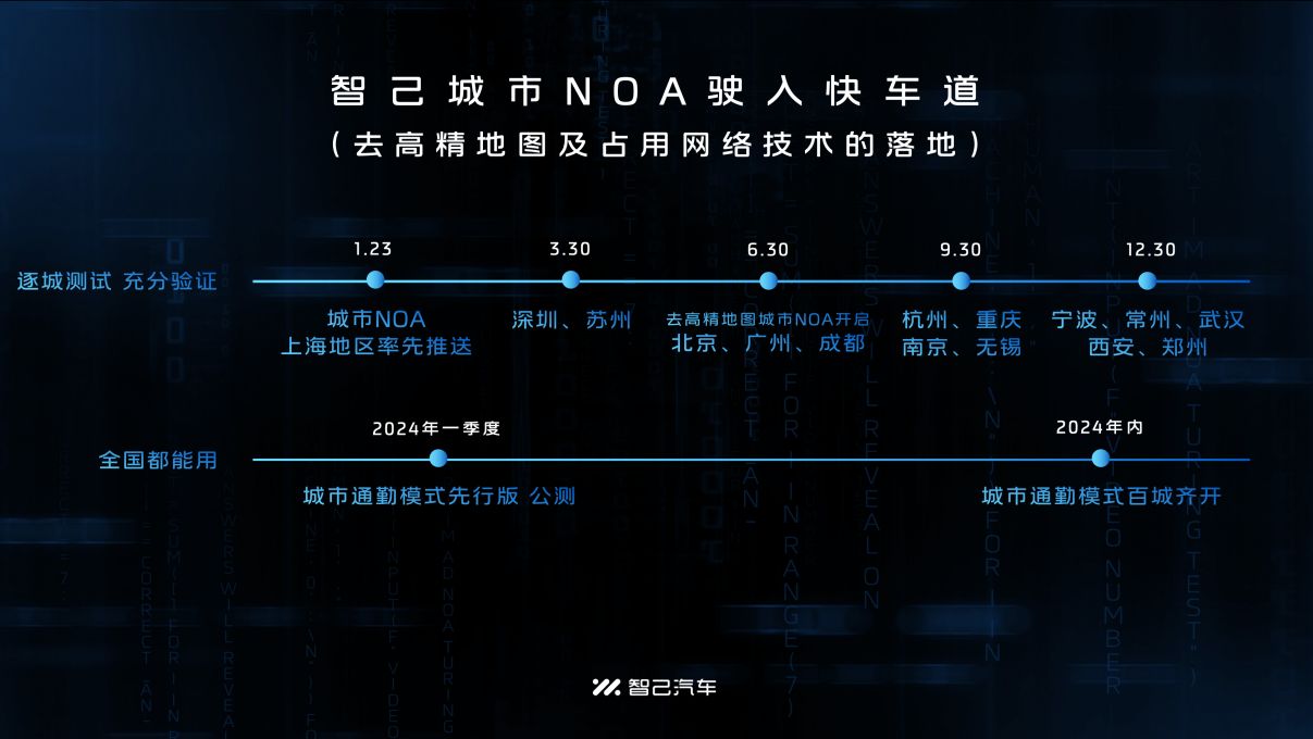 智己汽车城市NOA正式开启推送-图1