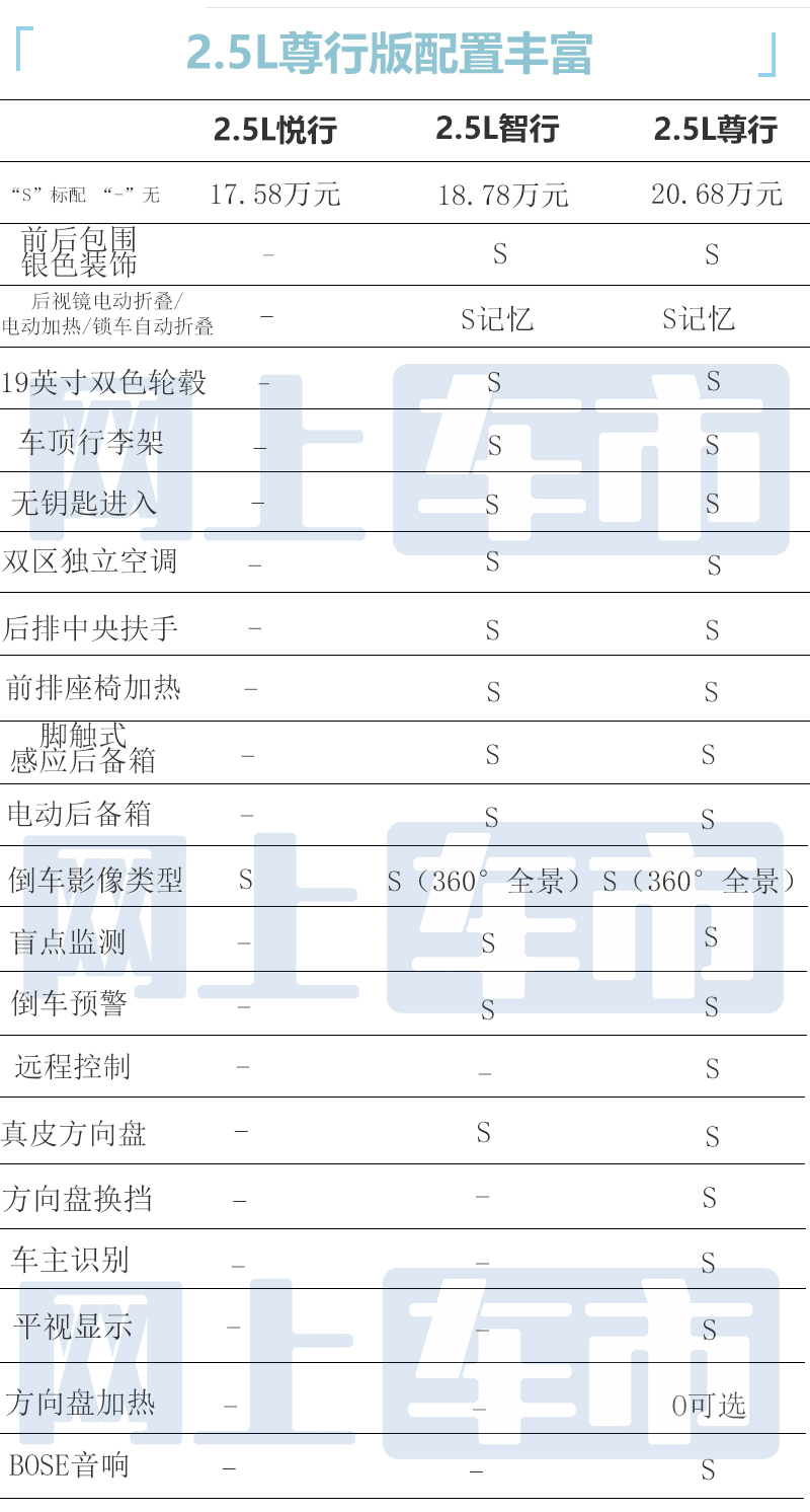 多花1.2万增14项配置马自达CX-50买哪款最合适-图12
