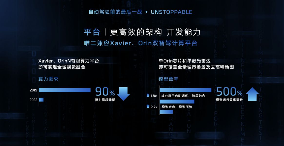 智己城市NOA实测上海陆家嘴成功实现六星级难度无?；さ敉?图8