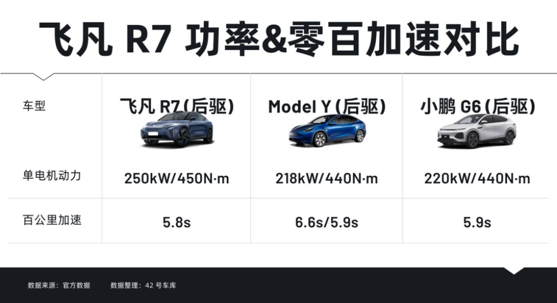 两周订单过万20万购车必看的中大型SUV新爆款-图6