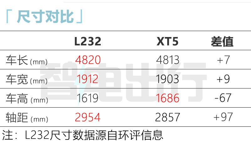 凯迪拉克3款新车将上市纯电XT5 搭比亚迪电芯-图7