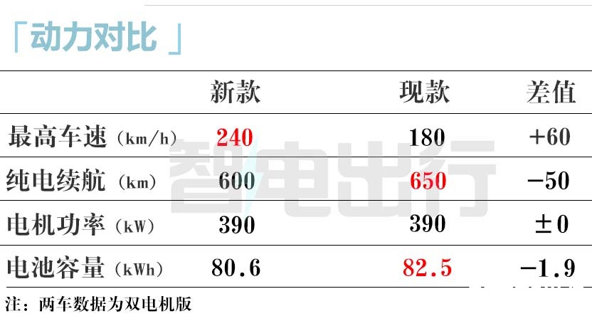 比亚迪海豹07 EV街拍4S店现款没车 新款月底上市-图3