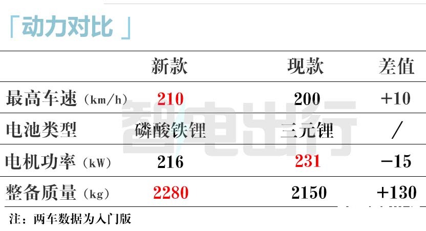 上汽智己LS6销量大涨29 4S店降价4.9万-促销见效-图4