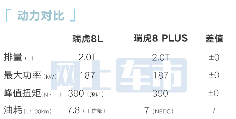 奇瑞瑞虎8L内饰曝光4S店8月上市卖11.99万-图1