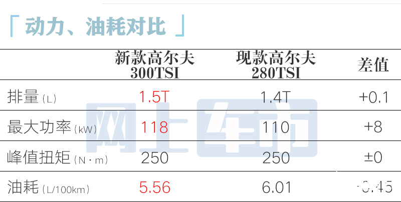 大众新高尔夫8天后上市销售：配置升级价格更贵米博体育下载(图1)