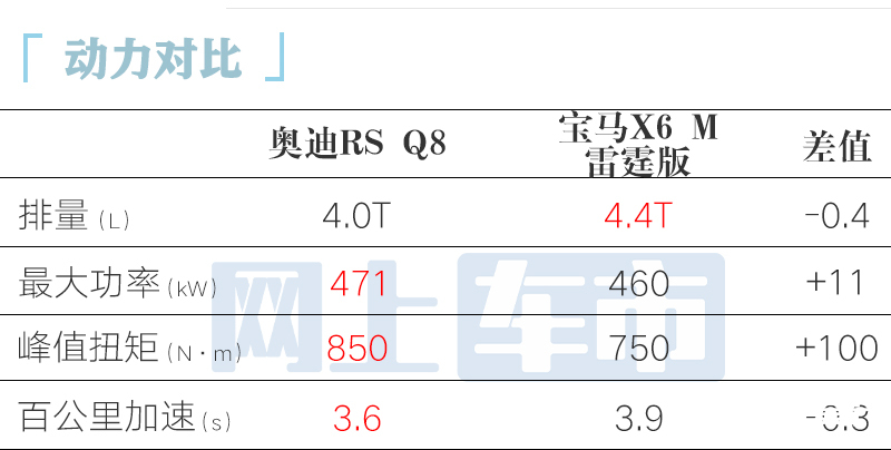 奥迪新RS Q8配置曝光销售：3月上市比现款贵28开云全站万(图2)