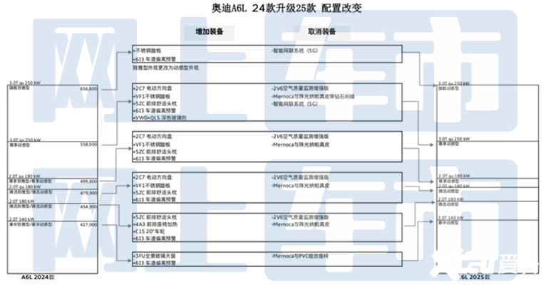 奥迪新A6L配置曝光致雅停产4S店现款7折甩卖-图4