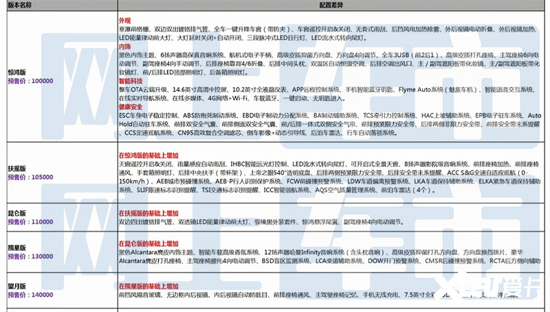 赛那2025款参数 7122878d354332e789f73fb857.jpeg!img.xcar