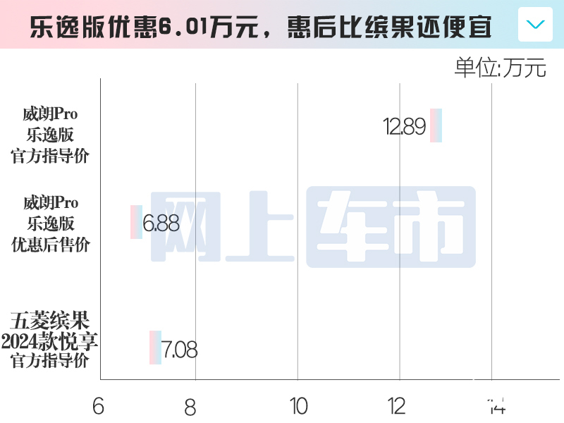 别克威朗Pro优惠6万只卖6.88万新款10月上市-图1