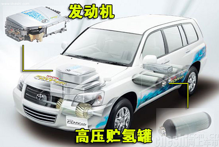 丰田全新燃料电池车FCHV-adv