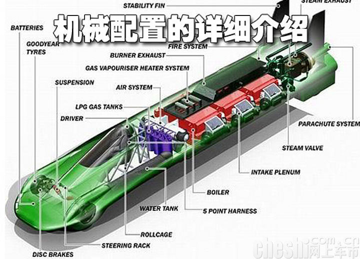 蒸汽机车