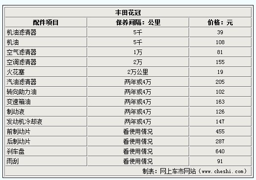 丰田花冠养车解读+日常保养需147元