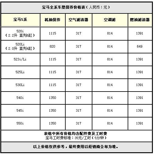 关注用车成本奥迪a6l宝马5系保养对比