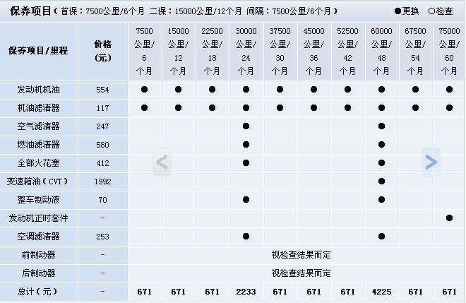 奥迪a4l保养周期表