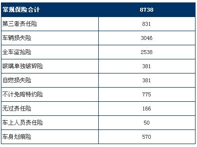 丰田凯美瑞240V至尊版汽车保险总费用计算