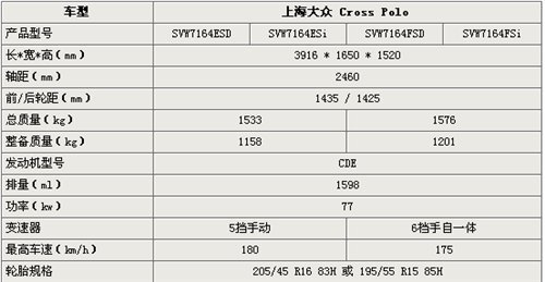 大众cross polo即将投产 参数配置曝光