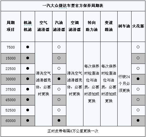 捷达保养周期表 图片合集