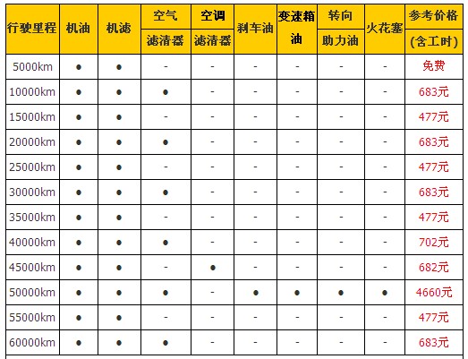 吉普指南者保养手册换机油机滤477元起