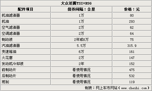 一汽大众迈腾保养费用调查