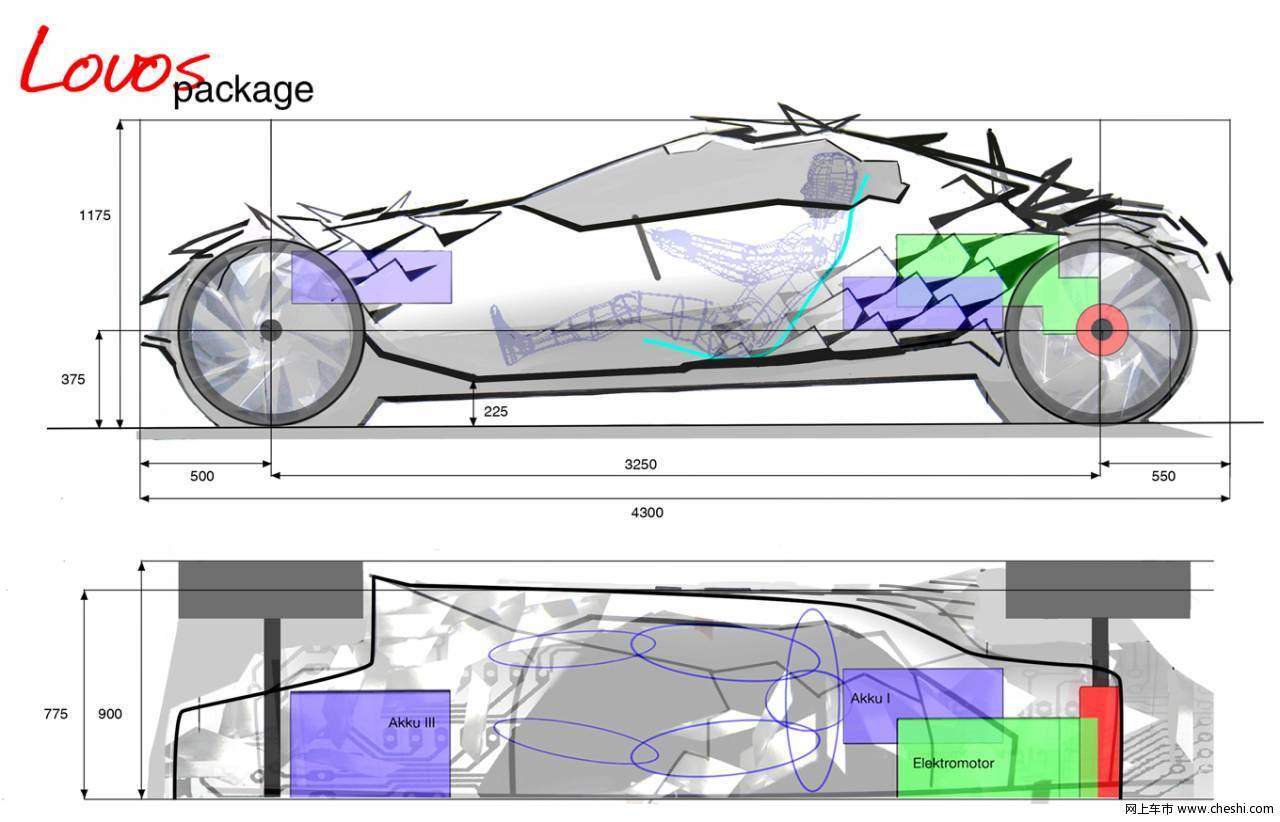 宝马Lovos概念车