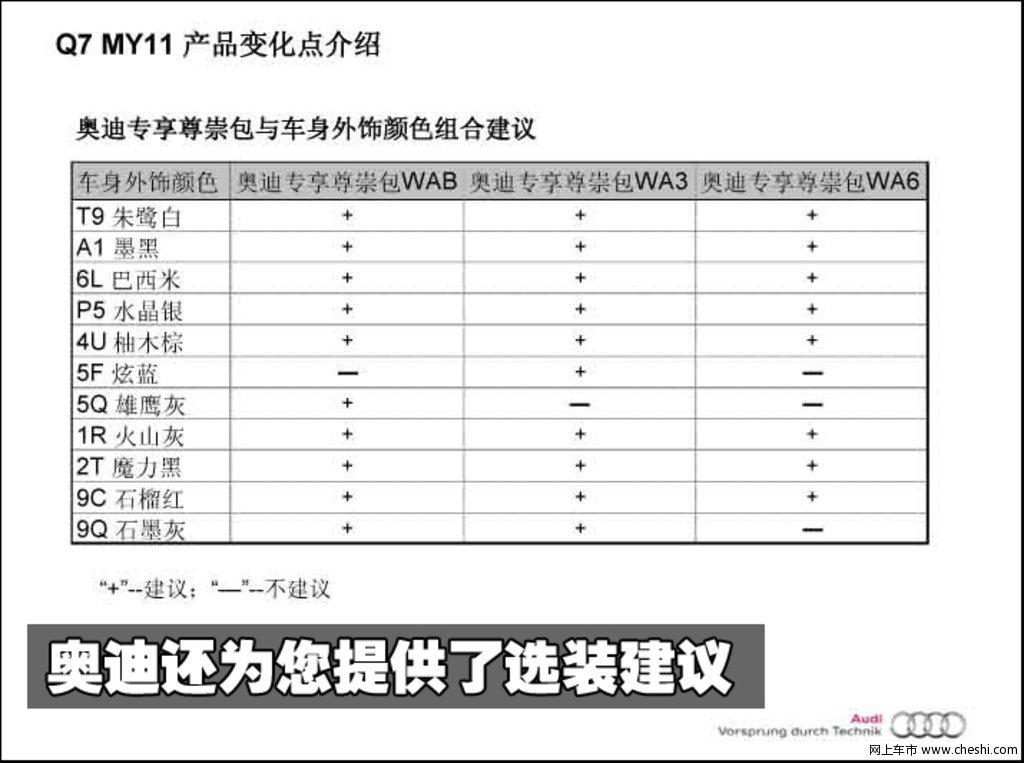 奥迪(进口) q7 2010款活动