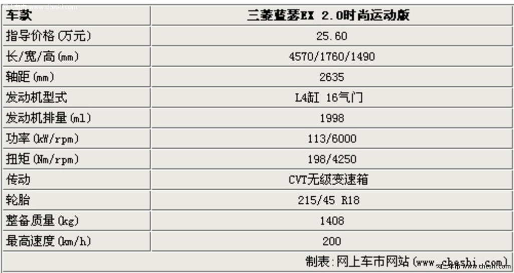 三菱(进口) 蓝瑟lancer活动