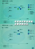 朗逸 上海大众 朗逸LAVIDA图片