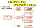 同悦 江淮 同悦图片