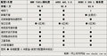 宝马7系 三大德系豪华车对比图片