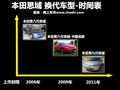 思域 东风本田 思域 2009款图片