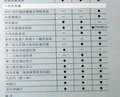 奥德赛 广汽本田 奥德赛 2009款图片
