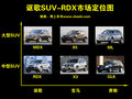 讴歌RDX（进口） 讴歌 RDX图片
