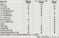 宝马3系 华晨宝马 新3系图片