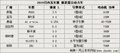 奔驰S级 2010日内瓦新车图片