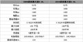 林荫大道 别克 林荫大道 2009款图片