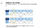 宝马3系 华晨宝马 新3系 2010款图片