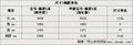 宝马5系 国产新5系加长版图片