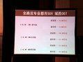 北京BW007 北京汽车 域胜007图片