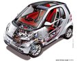 smart fortwo 精灵Smart fortwo图片