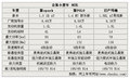 斯帕可SPARK 雪佛兰(进口) 斯帕克SPARK 2011款图片