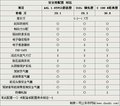 奔驰C级 北京奔驰 新C级图片