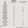 凯越 别克 新凯越图片